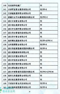 關(guān)于公示符合2010年全國(guó)農(nóng)村飲水安全工程材料設(shè)備產(chǎn)品信息年報(bào)條件的生產(chǎn)廠家的函